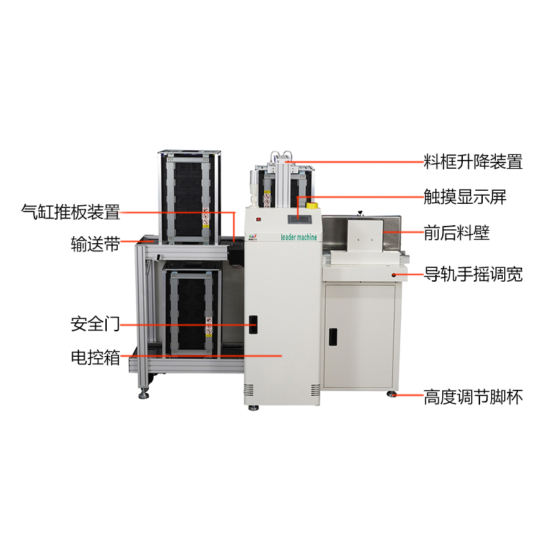 smt设备OB电竞叠送一体机