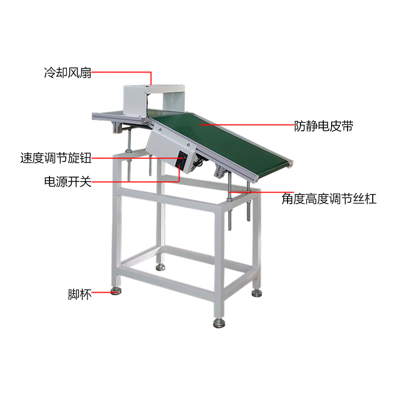 SMT设备OB电竞波峰焊出板机